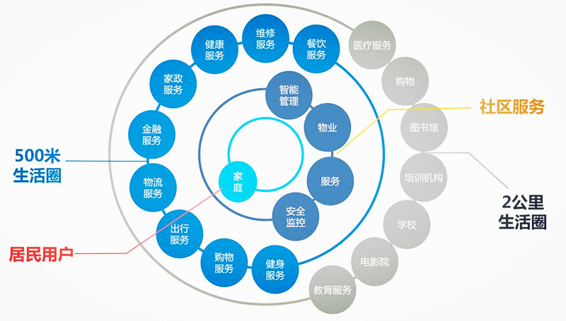 多元化节目覆盖游戏音乐才艺全方位满足用户喜好